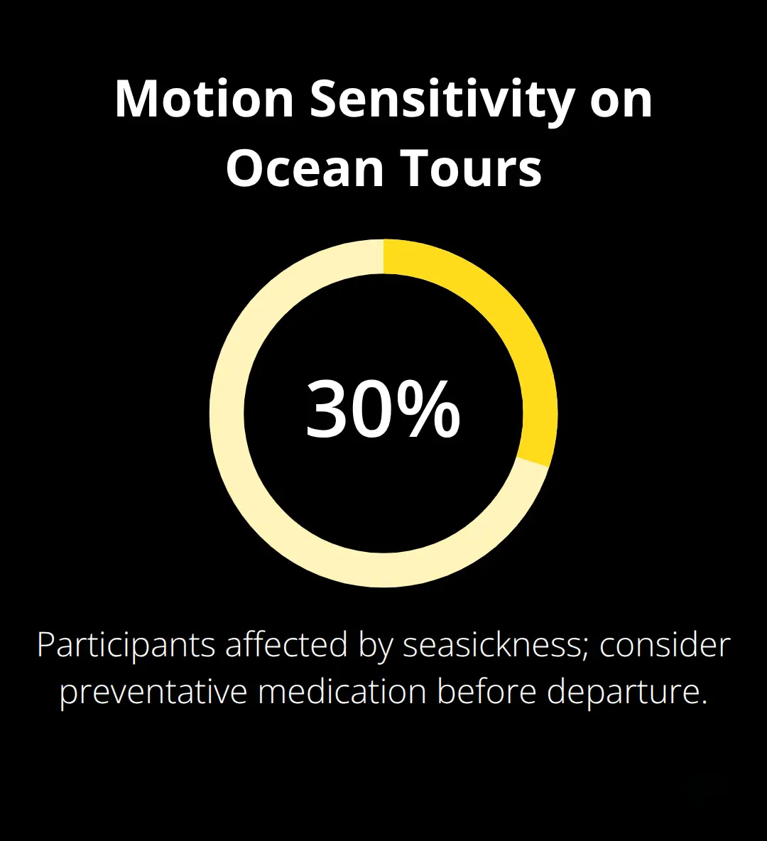 Maui Snorkel Charters | Hawaii Whale Watching Tours Maui Percentage of whale watching participants affected by seasickness