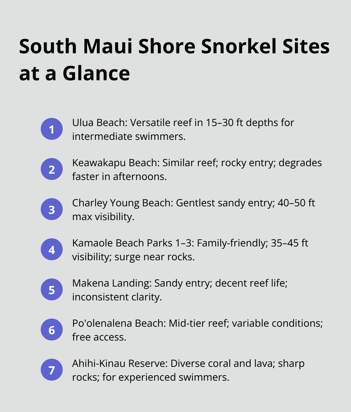 Maui Snorkel Charters | Best Maui Snorkeling Locations Compact list summarizing key South Maui shore snorkeling locations and conditions