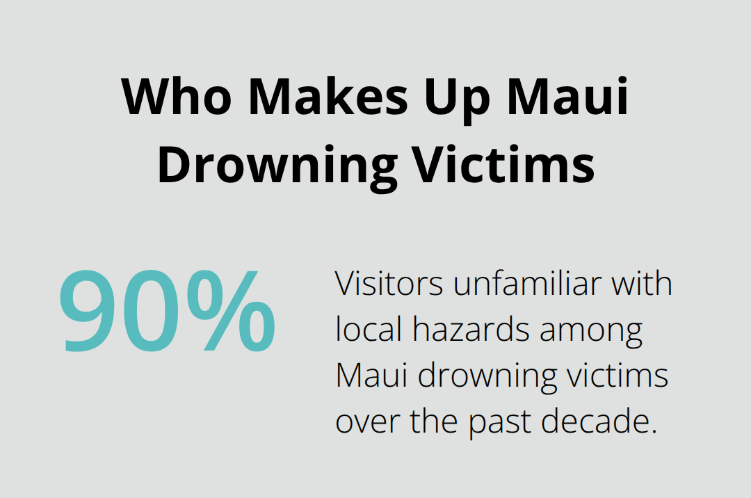 Maui Snorkel Charters | Best Snorkeling Spots on Maui Percentage of drowning victims in Maui who are visitors.