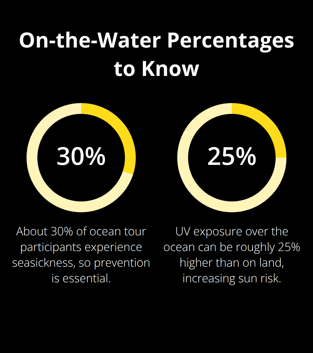 Key percentages that affect comfort and safety during Maui whale watching tours - maui whale watching trips