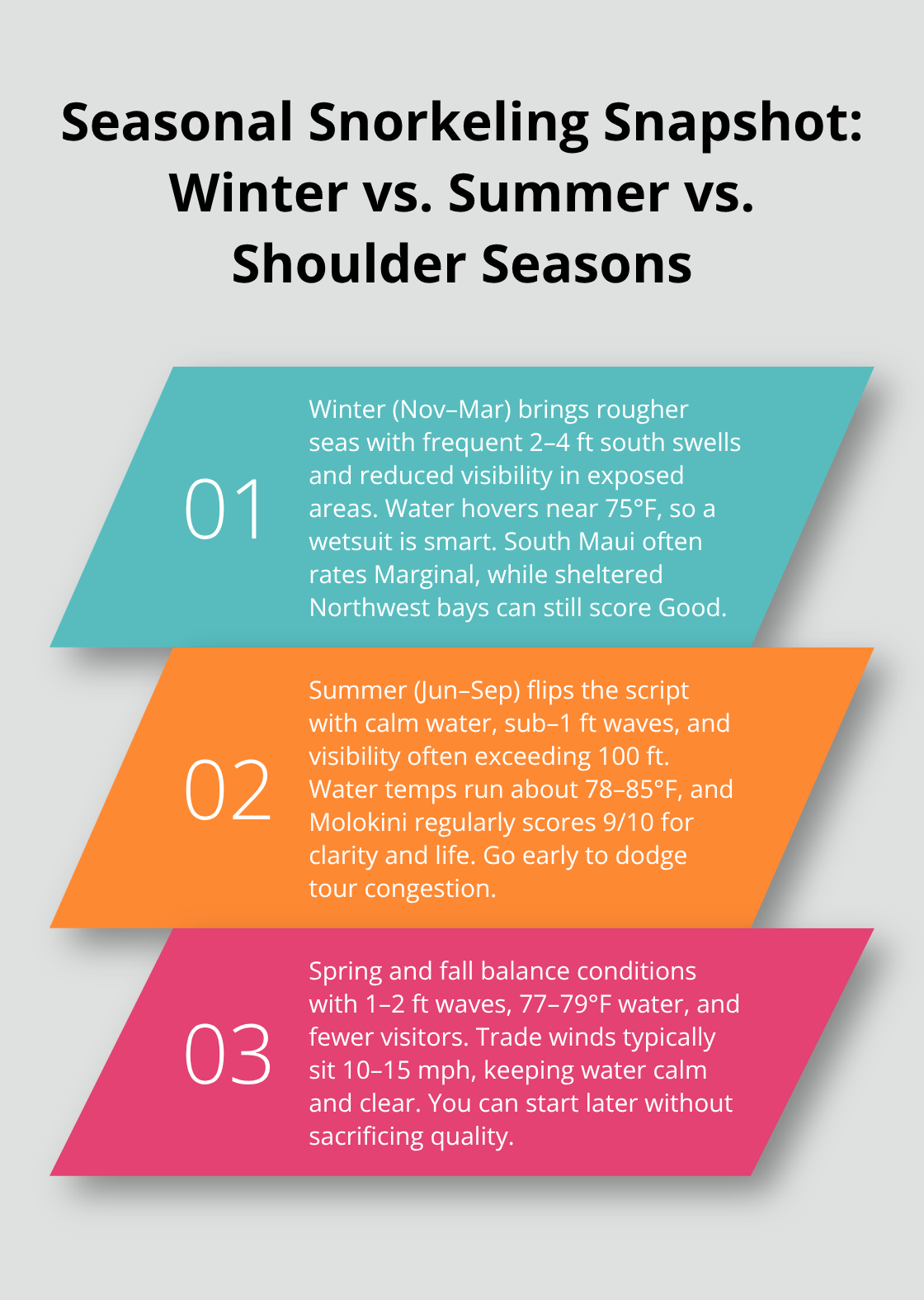 Maui Snorkel Charters | What Are Maui Snorkeling Conditions? Three-part overview comparing Maui winter, summer, and shoulder-season snorkeling conditions. - snorkeling maui conditions
