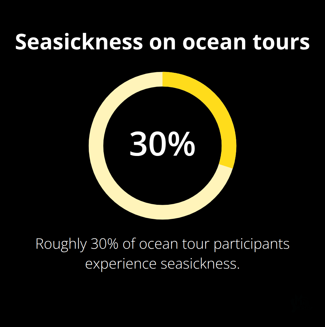 Maui Snorkel Charters | Whale Watching Maui Hawaii Share of ocean tour participants who experience seasickness