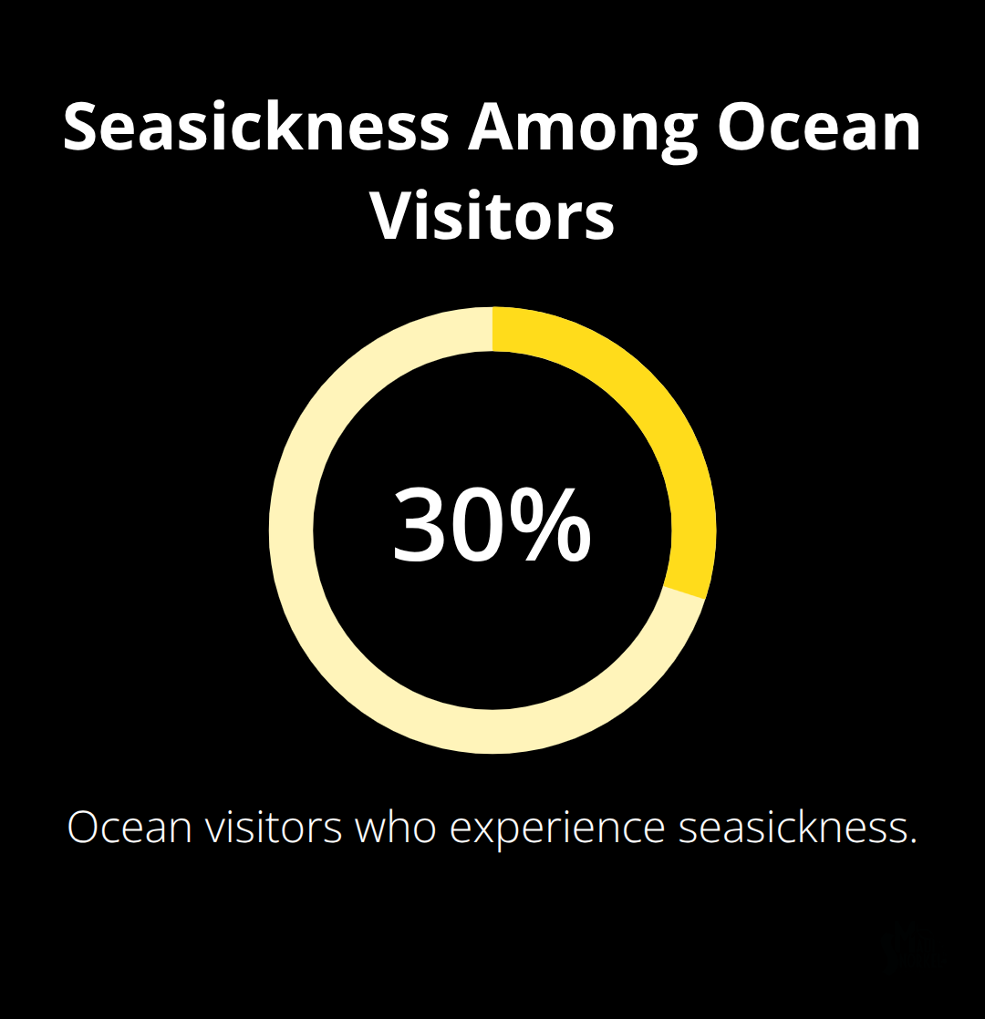 Maui Snorkel Charters | Whale Watching Tour Maui Percentage of ocean visitors who experience seasickness and why preparation matters. - whale watching tour maui